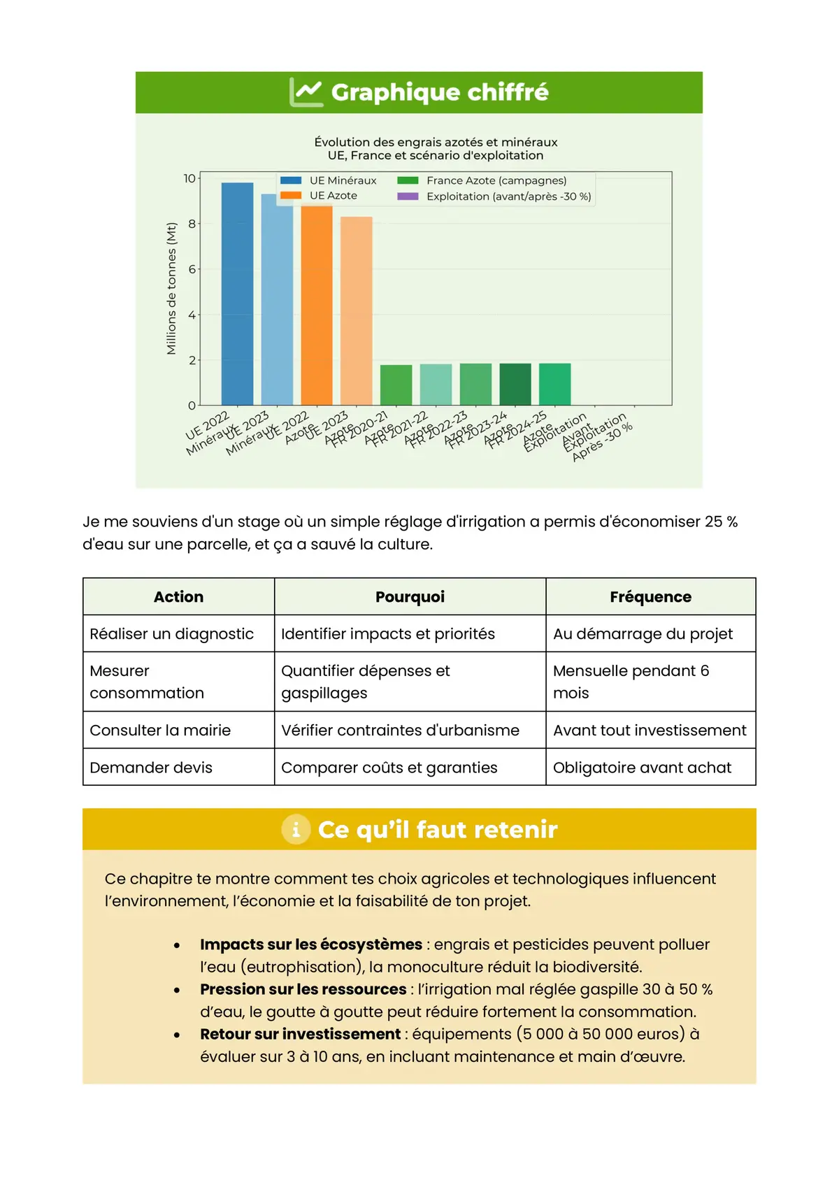 Example Fiche de Révision Bac STAV